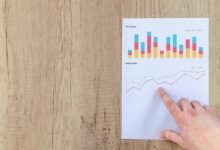 call integrity analysis board