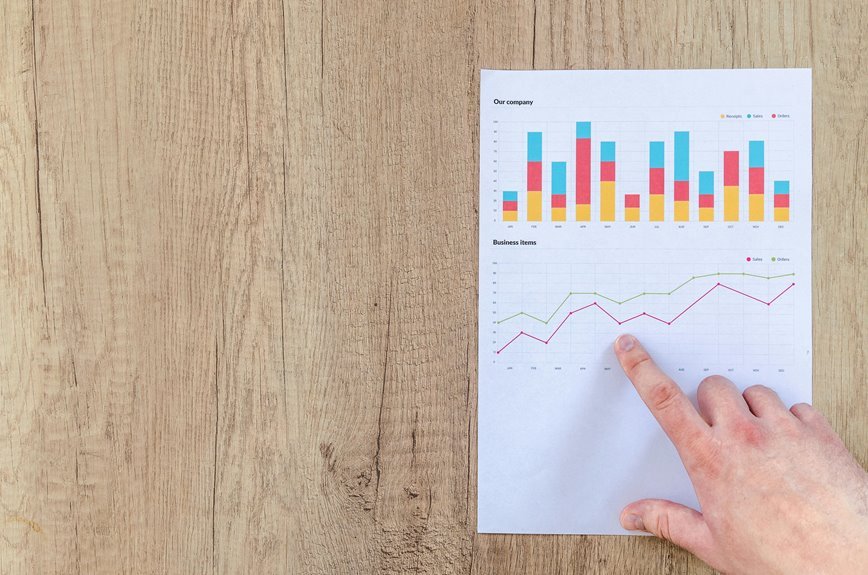 call integrity analysis board