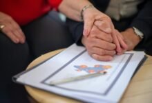 business performance impact analysis