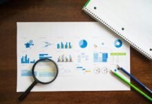 market evaluation for businesses