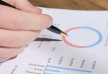 market metrics analysis report