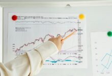 trend correlation numerical values